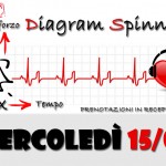 Mercoledì 15/02 h 20 SPECIAL con il nostro MAX! Fatti condurre dalla musica..man mano che procederete con la lezione verrà ricreato il diagramma sforzo-battito cardiaco-tempo..